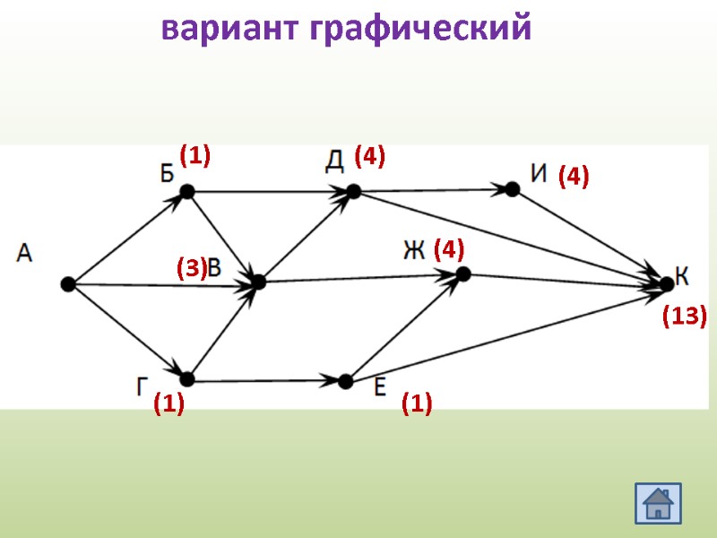 вариант графический (1) (1) (3) (4) (4) (1) (4) (13)